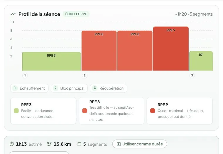 Profil d'une séance en barres de RPE, avec sa durée estimée, sa distance et son nombre de segments.